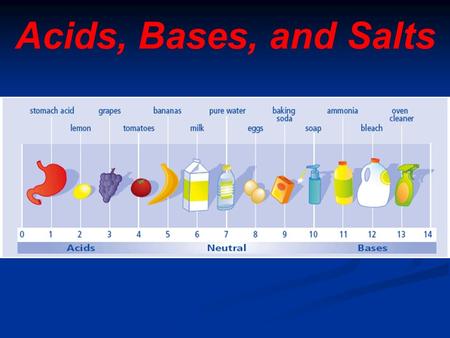 Acids, Bases, and Salts. Properties of Acids Taste sour. Conduct electricity. Can be strong or weak electrolytes in aqueous solution React with metals.
