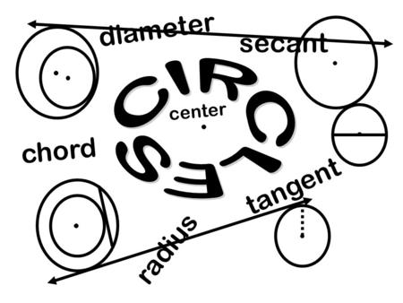 Radius chord diameter secant tangent center. --the set of points in a plane equidistant from a given point known as the center.