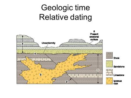 Geologic time Relative dating