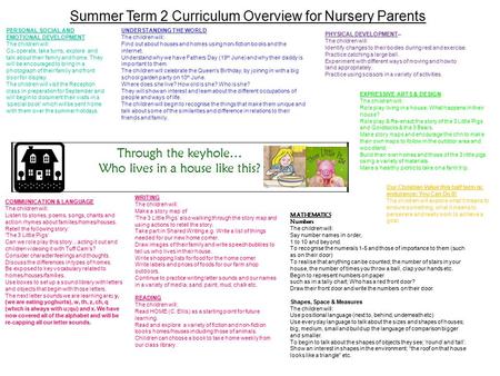 Summer Term 2 Curriculum Overview for Nursery Parents Through the keyhole… Who lives in a house like this? COMMUNICATION & LANGUAGE The children will: