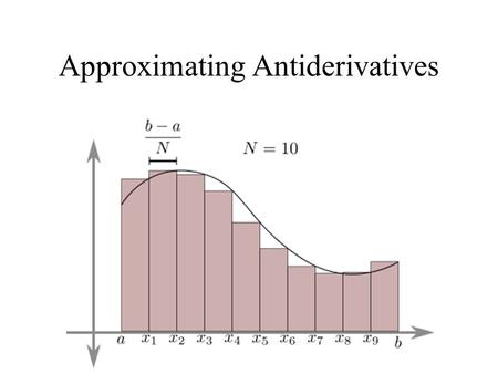 Approximating Antiderivatives. Can we integrate all continuous functions? Most of the functions that we have been dealing with are what are called elementary.