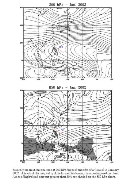 Monthly mean of stream lines at 200 hPa (upper) and 850 hPa (lower) in January 2002. A track of the tropical cyclone formed in January is superimposed.