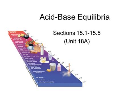 Acid-Base Equilibria Sections 15.1-15.5 (Unit 18A)