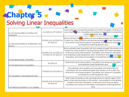 Solving Linear Inequalities Chapter 5 5.1 Solving Inequalities by Addition and Subtraction CLE 3102.3.4; SPI 3102.3.5 Solve problems involving linear equations.