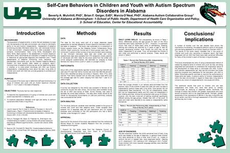 Self-Care Behaviors in Children and Youth with Autism Spectrum Disorders in Alabama Beverly A. Mulvihill, PhD 1, Brian F. Geiger, EdD 2, Marcia O’Neal,