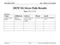 Submission doc.: IEEE 11-13/1493r0 December 2013 Osama Aboul-Magd (Huawei Technologies)Slide 1 HEW SG Straw Polls Results Date: 2013-12-02 Authors: