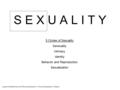 S E X U A L I T Y Lesson modified from Life Planning Education: A Youth Development Program 5 Circles of Sexuality Sensuality Intimacy Identity Behavior.