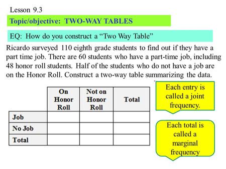 Topic/objective: TWO-WAY TABLES Ricardo surveyed 110 eighth grade students to find out if they have a part time job. There are 60 students who have a part-time.