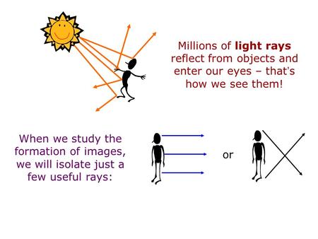 Millions of light rays reflect from objects and enter our eyes – that ’ s how we see them! When we study the formation of images, we will isolate just.