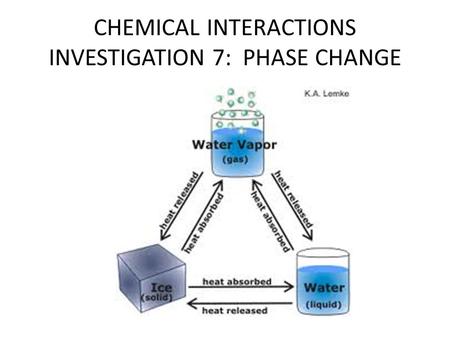 CHEMICAL INTERACTIONS INVESTIGATION 7: PHASE CHANGE.