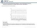 Date of download: 7/7/2016 Copyright © The American College of Cardiology. All rights reserved. From: Endocardial and Epicardial Repolarization Alternans.