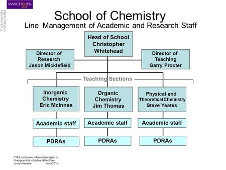 FTEs not shown. Information subject to change and is indicative rather than comprehensive April 2010 Head of School Christopher Whitehead Physical and.