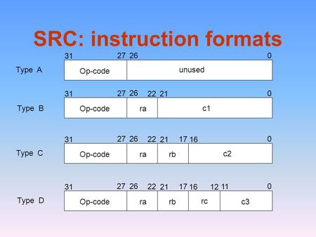 SRC: instruction formats Op-coderarb rc c3 0 11 1216 17 21 22 26 27 31 Type D Op-code 0 26 27 31 Type Aunused Op-codera 0 22 26 27 31 Type Bc1 21 Op-coderarb.