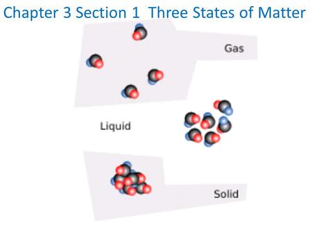Chapter 3 Section 1 Three States of Matter. SOLIDS DEFINITE SHAPE AND DEFINITE VOLUME TOO CLOSE TO MOVE AROUND SO THEY VIBRATE IN PLACE.