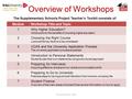 Overview of Workshops ModuleWorkshop Title and Topic 1Why Higher Education? Introduction to the benefits of choosing higher education 2Choosing the Right.