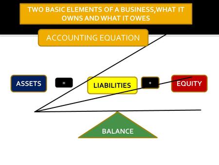 ASSETS LIABILITIES + EQUITY = BALANCE ACCOUNTING EQUATION TWO BASIC ELEMENTS OF A BUSINESS,WHAT IT OWNS AND WHAT IT OWES.