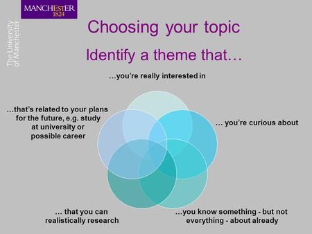 Choosing your topic …you’re really interested in … you’re curious about …you know something - but not everything - about already … that you can realistically.