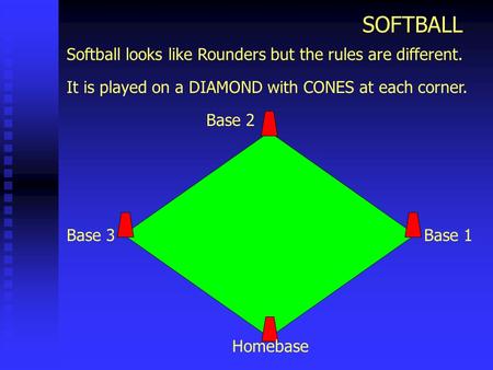 SOFTBALL Softball looks like Rounders but the rules are different. It is played on a DIAMOND with CONES at each corner. Base 1 Base 2 Base 3 Homebase.