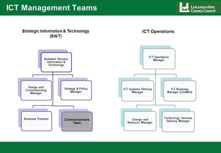 ICT Management Teams ICT Operations Manager ICT Systems Delivery Manager Change and Resource Manager ICT Business Manager (LEAMIS) Technology Services.