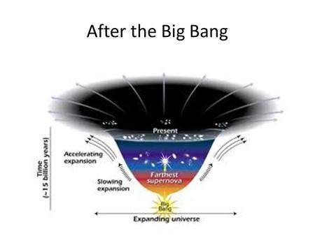 After the Big Bang. ENERGY & MASS The infant Universe was searingly HOT! It was full of energy of intense radiation. Albert Einstein’s equation E=mc2.