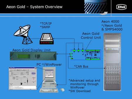 Aeon Gold – System Overview *TCP/IP *SNMP Aeon Gold Display Unit *Advanced setup and *monitoring through *WinPower *SW Download PC w /WinPower Aeon 4000.