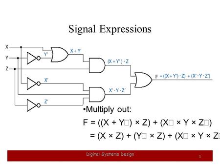 Digital Systems Design 1 Signal Expressions Multiply out: F = ((X + Y)  Z) + (X  Y  Z) = (X  Z) + (Y  Z) + (X  Y  Z)