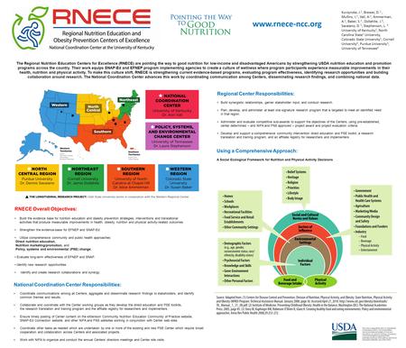 Improving Health through USDA’s EFNEP & SNAP-ED: Regional Nutrition Education and Obesity Prevention Centers of Excellence (RNECE) Brewer D 1., Kurzynske.