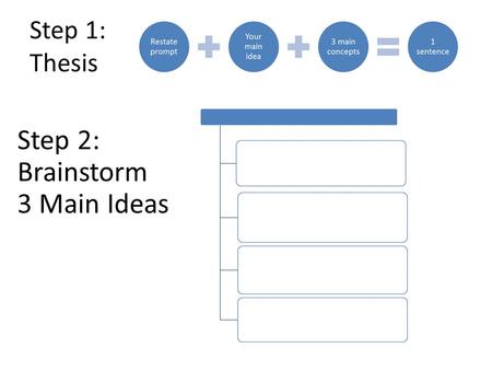 Step 1: Thesis Step 2: Brainstorm 3 Main Ideas. Step 3: Decide on an introduction Story Background Information Simple Statement Question Quote Fact.