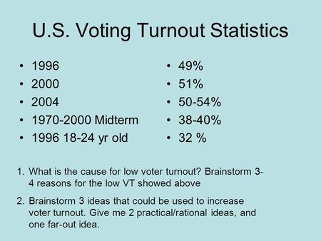 U.S. Voting Turnout Statistics 1996 2000 2004 1970-2000 Midterm 1996 18-24 yr old 49% 51% 50-54% 38-40% 32 % 1.What is the cause for low voter turnout?