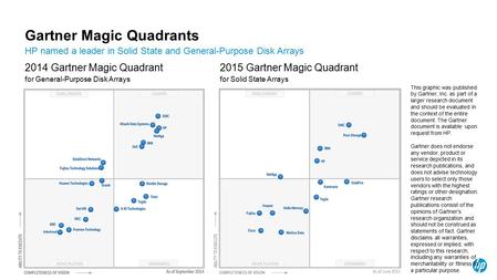 Gartner Magic Quadrants