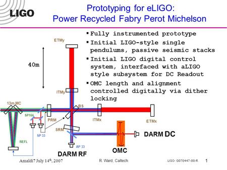 LIGO- G070447-00-R Amaldi7 July 14 th, 2007 R. Ward, Caltech 1 Prototyping for eLIGO: Power Recycled Fabry Perot Michelson DARM RF ITMy ITMx BS PRM SRM.