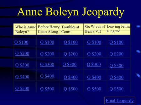 Anne Boleyn Jeopardy Who is Anne Boleyn? Before Henry Came Along Troubles at Court Six Wives of Henry VII Leaving behind a legend Q $100 Q $200 Q $300.