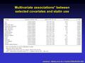 Multivariate associations* between selected covariates and statin use Jawahar L. Mehta, et al. Am J Cardiol 2006;98:923–928.