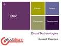 + Event Technologies General Overview Etüd EventsProject Corporate Development.