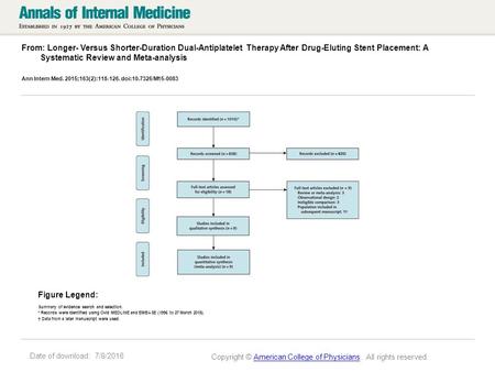 Date of download: 7/8/2016 From: Longer- Versus Shorter-Duration Dual-Antiplatelet Therapy After Drug-Eluting Stent Placement: A Systematic Review and.