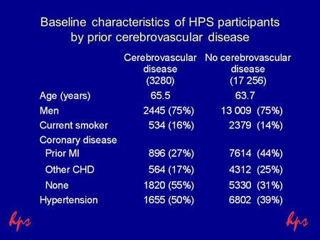 Baseline characteristics of HPS participants by prior cerebrovascular disease.