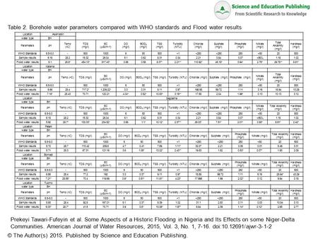 Table 2. Borehole water parameters compared with WHO standards and Flood water results © The Author(s) 2015. Published by Science and Education Publishing.