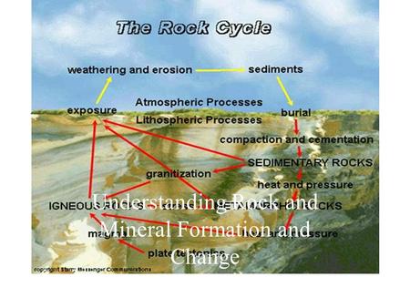Understanding Rock and Mineral Formation and Change.