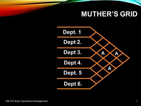 MUTHER’S GRID MIS 373: Basic Operations Management1 Dept. 1 Dept 2. Dept 3. Dept 4. Dept. 5 Dept 6. A A A.