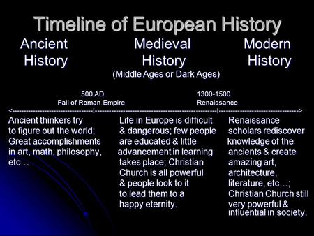 Timeline of European History Ancient Medieval Modern History History History History History History (Middle Ages or Dark Ages) (Middle Ages or Dark Ages)
