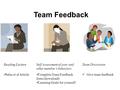 Team Feedback Reading/LectureSelf Assessment of your and other member’s behaviors Team Discussion Salas et al Article Complete Team Feedback form (download)