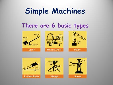 Simple Machines There are 6 basic types. 1 - INCLINED PLANE An inclined plane is a flat, sloped surface How it works: *It increases distance and decreases.