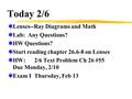 Today 2/6  Lenses--Ray Diagrams and Math  Lab: Any Questions?  HW Questions?  Start reading chapter 26.6-8 on Lenses  HW:2/6 Text Problem Ch 26 #55.