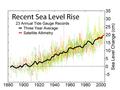 Evolution of global mean sea level in the past and as projected for the 21st century.