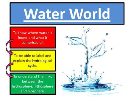 Water World To know where water is found and what it comprises of. To be able to label and explain the hydrological cycle. To understand the links between.