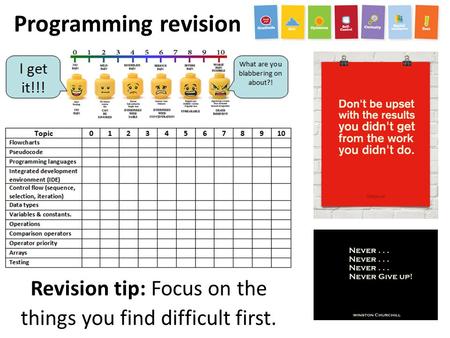 Programming revision Revision tip: Focus on the things you find difficult first.