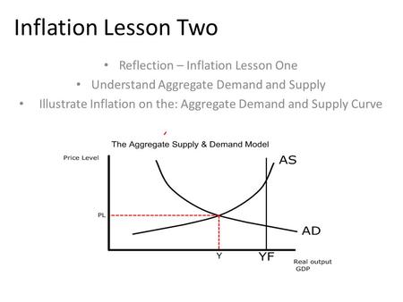 Inflation Lesson Two Reflection – Inflation Lesson One Understand Aggregate Demand and Supply Illustrate Inflation on the: Aggregate Demand and Supply.