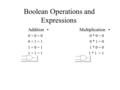 Boolean Operations and Expressions Addition 0 + 0 = 0 0 + 1 = 1 1 + 0 = 1 1 + 1 = 1 Multiplication 0 * 0 = 0 0 * 1 = 0 1 * 0 = 0 1 * 1 = 1.