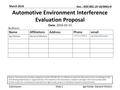 Submission doc.: IEEE 802.19-16/0061r0 Slide 1Igal Kotzer, General Motors March 2016 Automotive Environment Interference Evaluation Proposal Date: 2016-03-15.