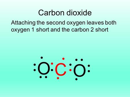 Carbon dioxide Attaching the second oxygen leaves both oxygen 1 short and the carbon 2 short O C O.